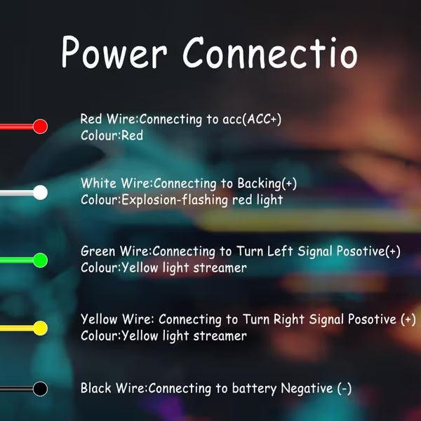 🎁LED Tailgate Lights, Turn Signals And Driving And Reversing Lights